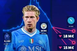 爱游戏体育-关于德布劳内回归赛场，大胜首场状态亮眼，切尔西观众沸腾！的信息